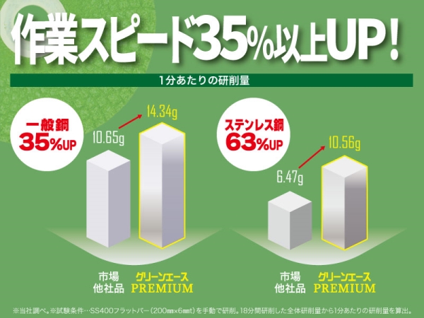 ﾚﾁﾞﾎﾞﾝ ｸﾞﾘｰﾝｴｰｽﾌﾟﾚﾐｱﾑ GAP
